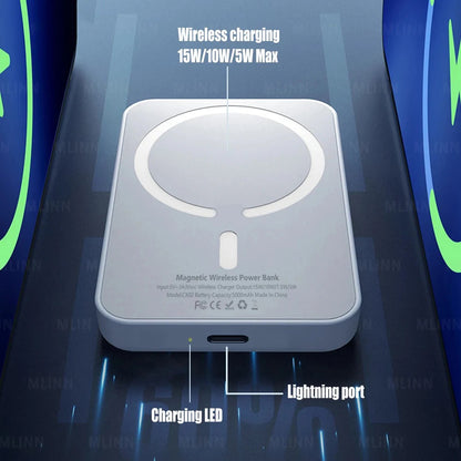 Power Bank for MagSafe/Qi Wireless Charging, Magnetic Battery Pack, Portable External Auxiliary Battery for iPhone 12/13/14/15/16 Pro Mini Plus Max
