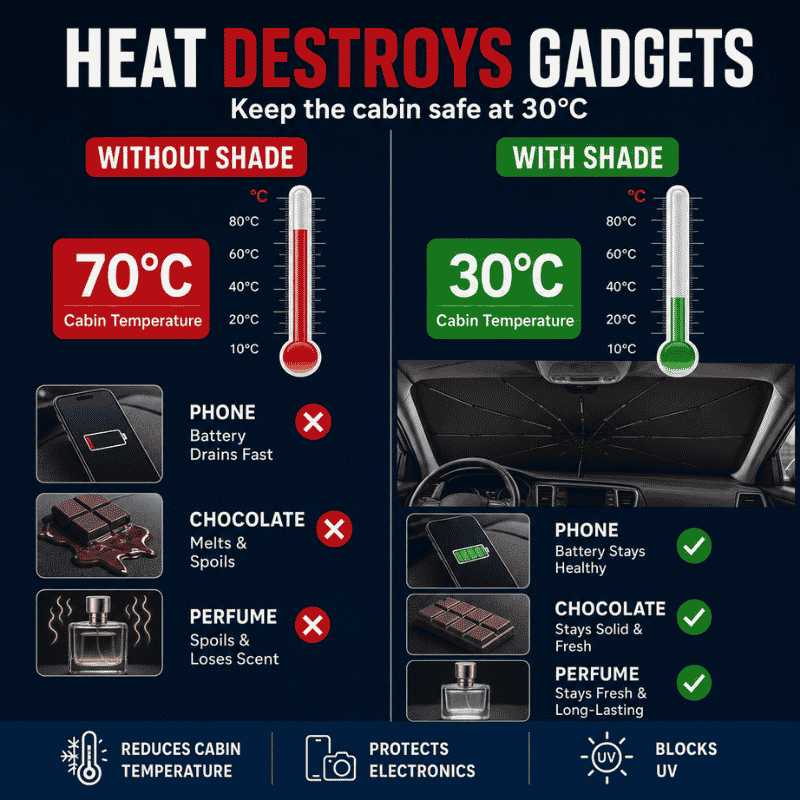 Foldable umbrella-style car windshield sun shade – image 4 of 8