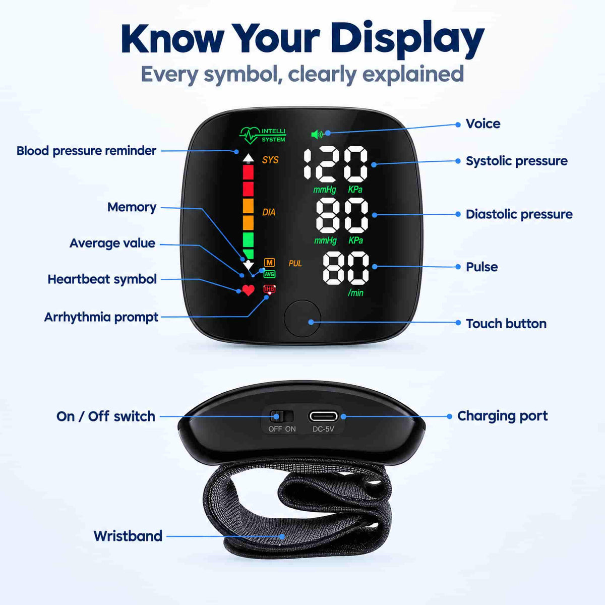 Wrist Blood Pressure Monitor with Voice Guidance – Track BP & Heart Rate at Home