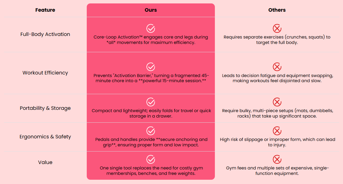 Comparison between a standard resistance band and the multifunction pedal resistance band